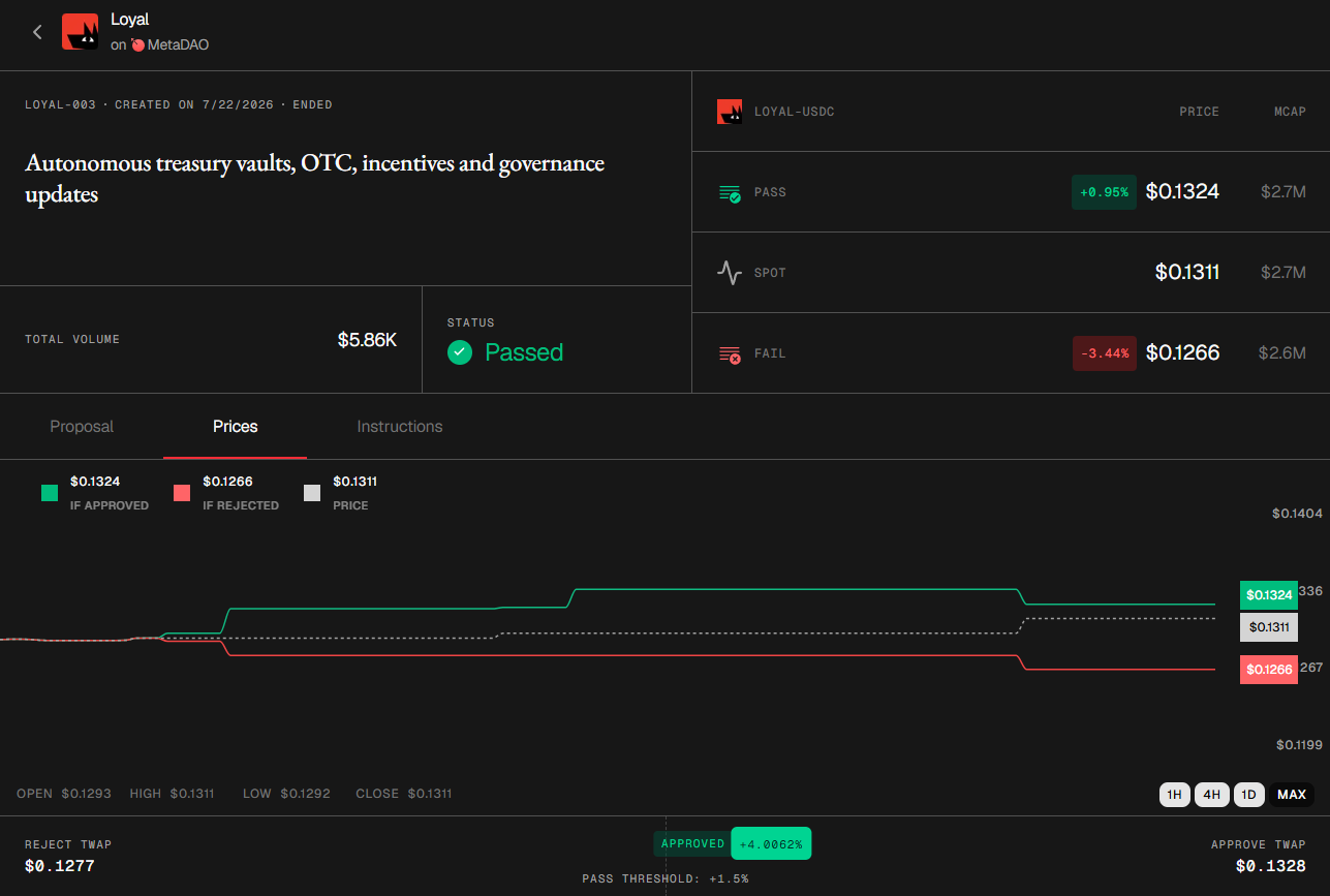 LOYAL-003 proposal on MetaDAO: autonomous treasury vault, OTC sale at no discount to market, team burning unvested allocation for milestone-based minting