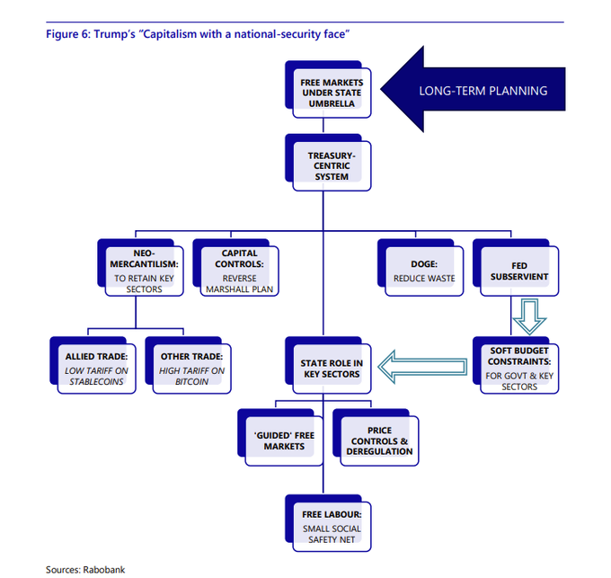 Reverse Perestroika framework diagram