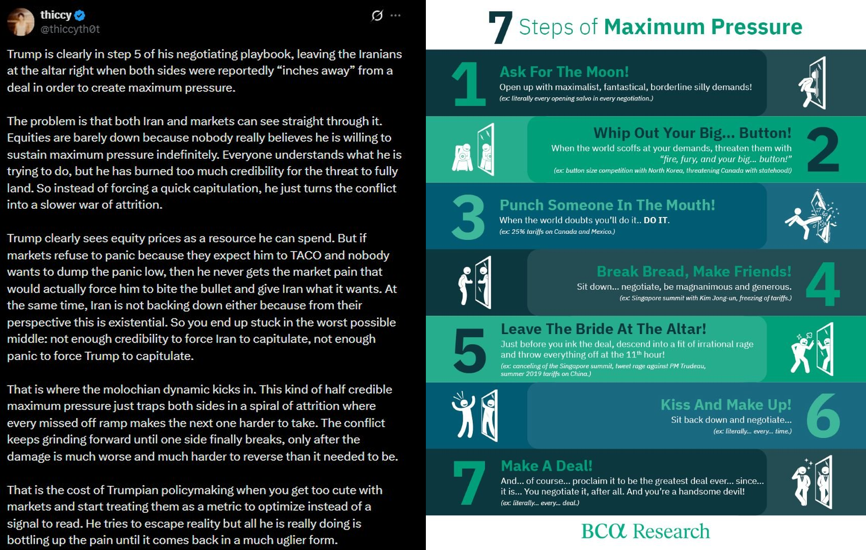 Thiccy thread and 7 Steps of Maximum Pressure