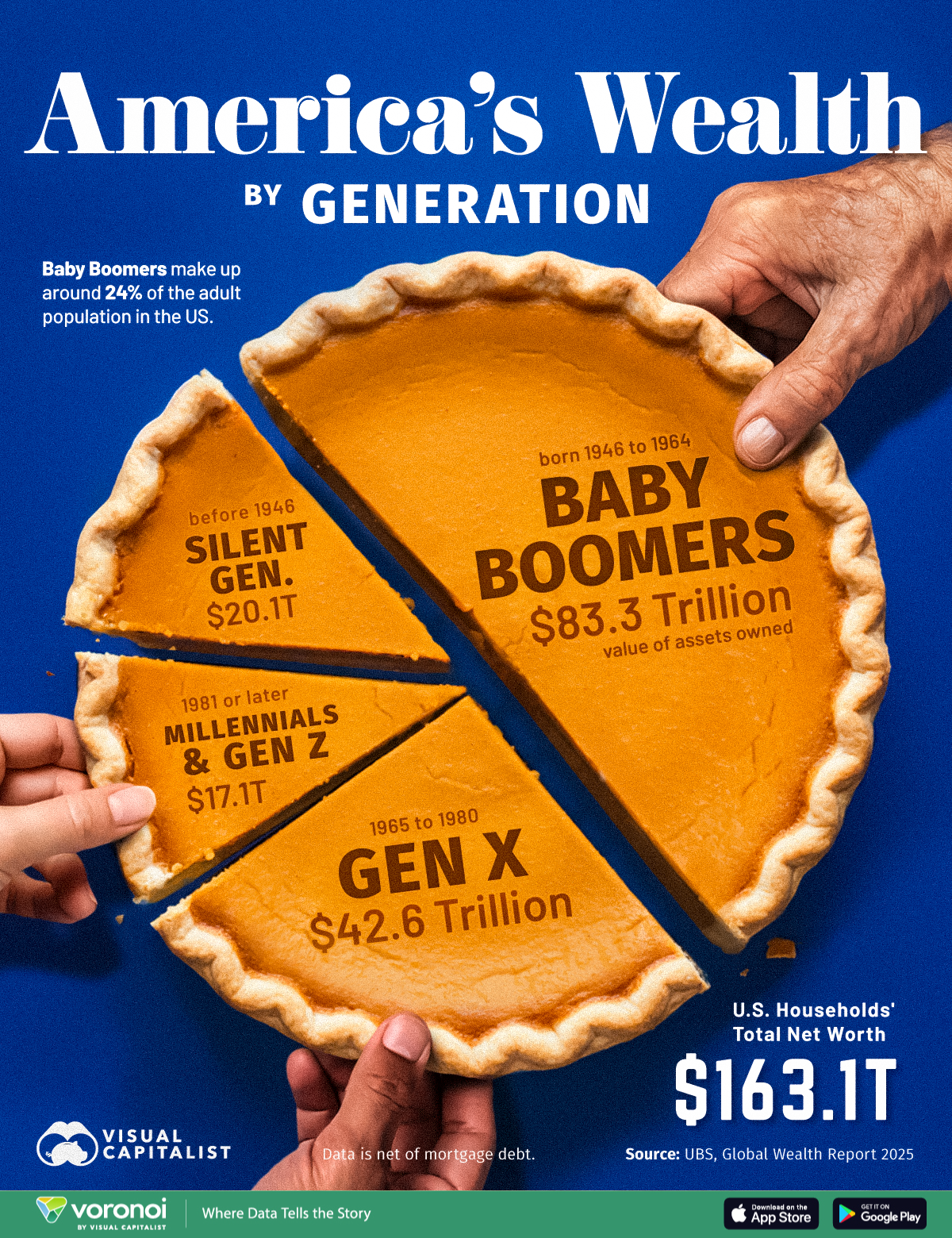 America's Wealth by Generation